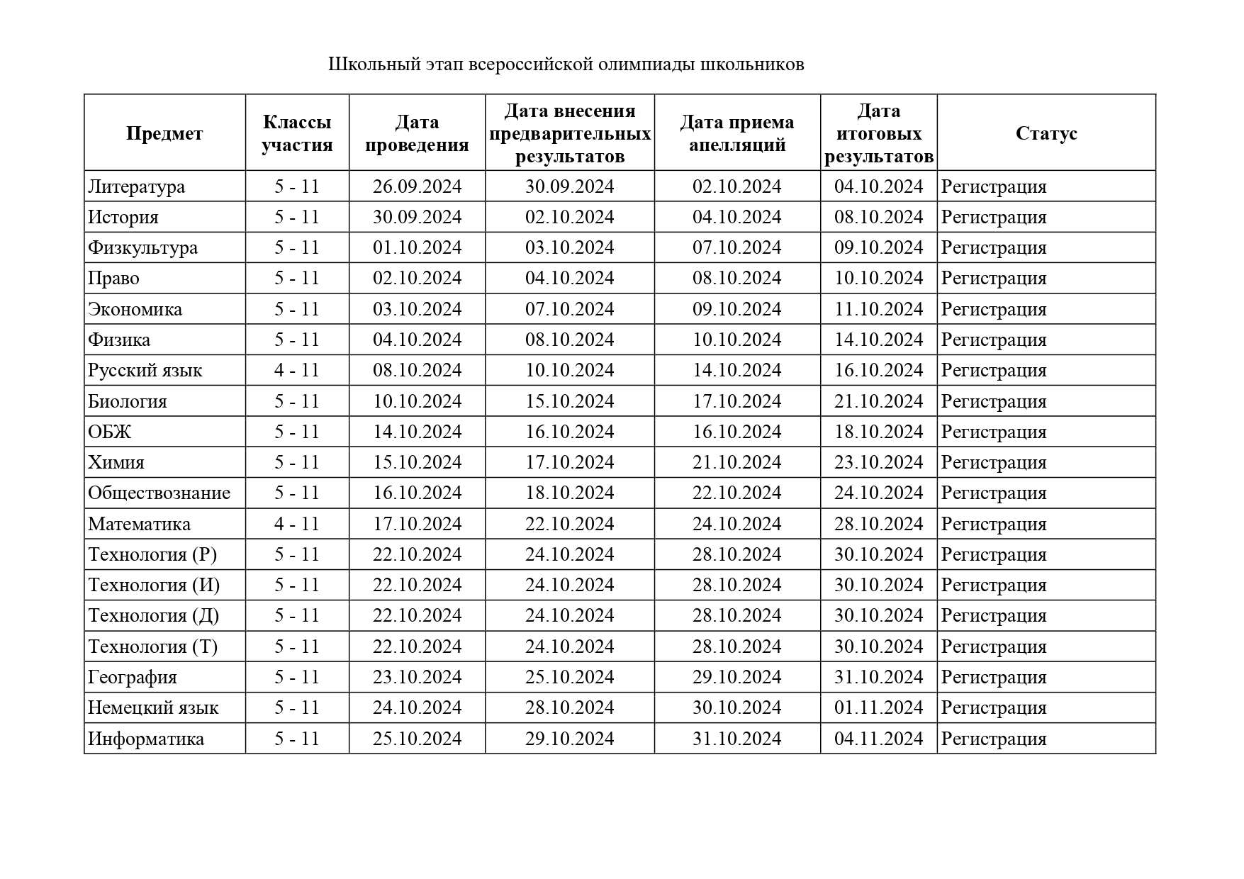 График проведения ВСОШ в Новокулундинской школе.